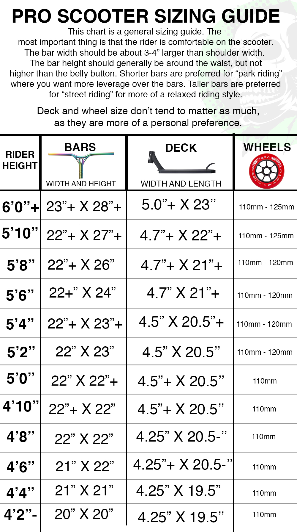 Deck Sizes Chart